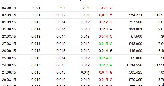 Epoxy Inc. das Kursziel 2015 - Thread! 854921