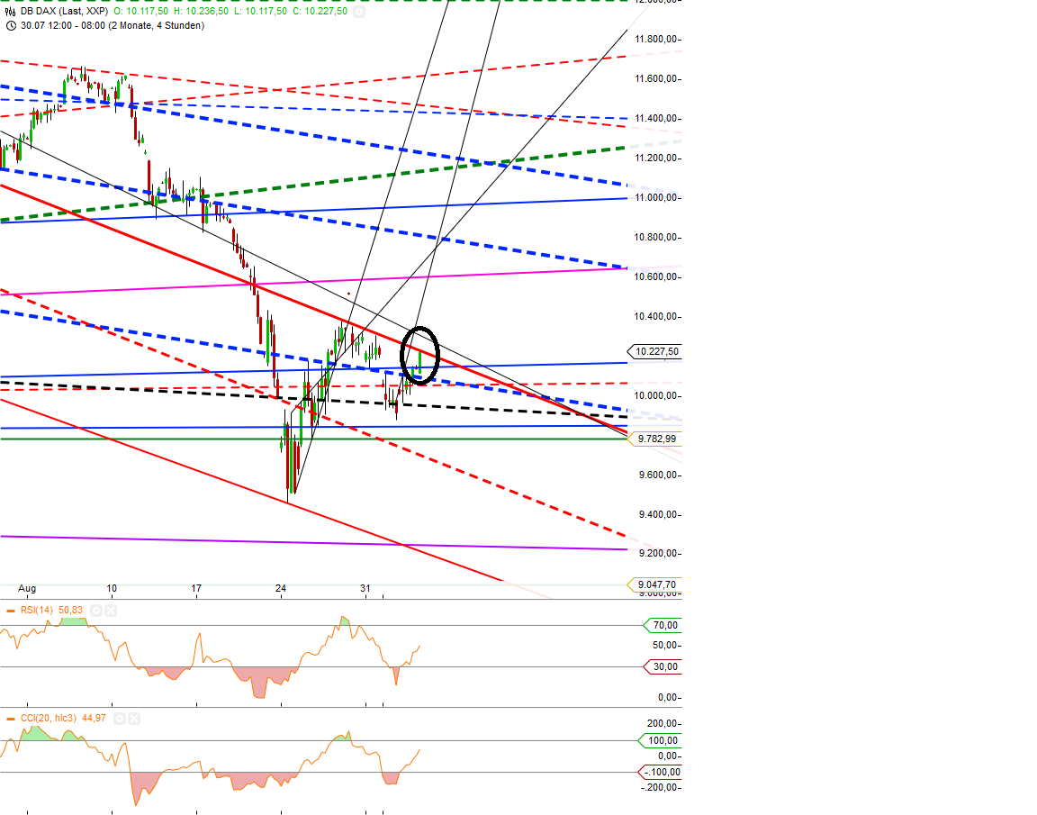 Gold traden - long bzw. short 854926