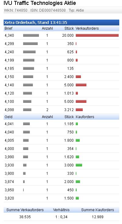 IVU TRAFFIC TECHNOLOGIES AG controls the city 855000
