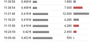 Fundamental Applications 855304