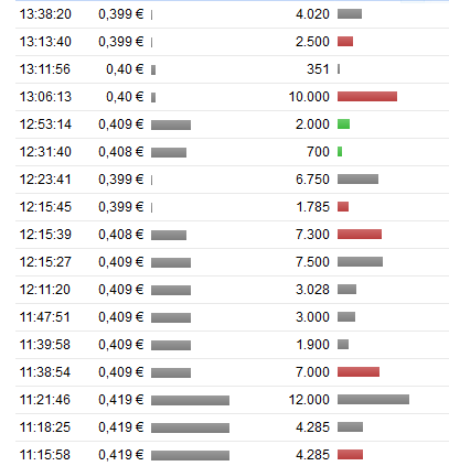 Fundamental Applications 855347