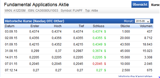 Fundamental Applications 855532