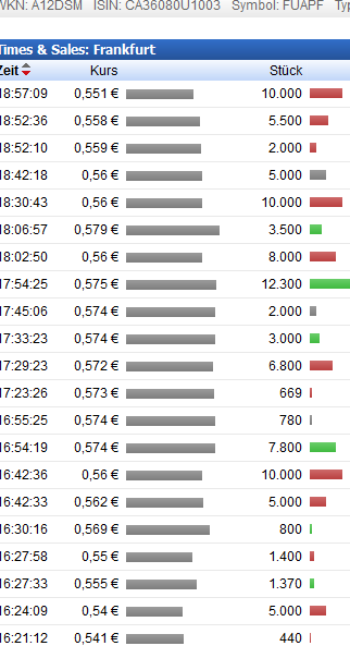 Fundamental Applications 856009