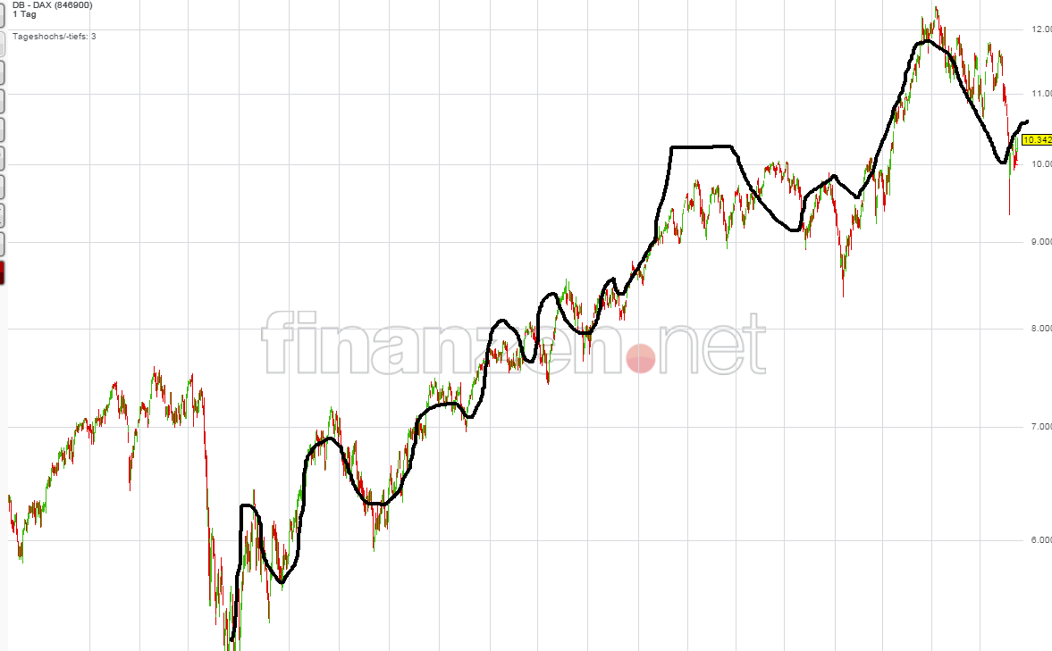 2015 QV DAX-DJ-GOLD-EURUSD-JPY 856175