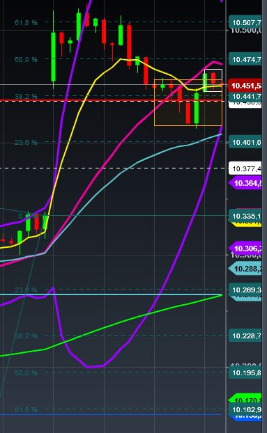 2015 QV DAX-DJ-GOLD-EURUSD-JPY 856476