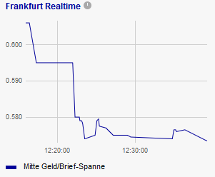 Fundamental Applications 856511