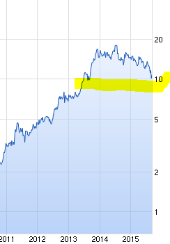 Softing AG - Die M2M Company 856537
