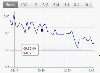 Fundamental Applications 856544