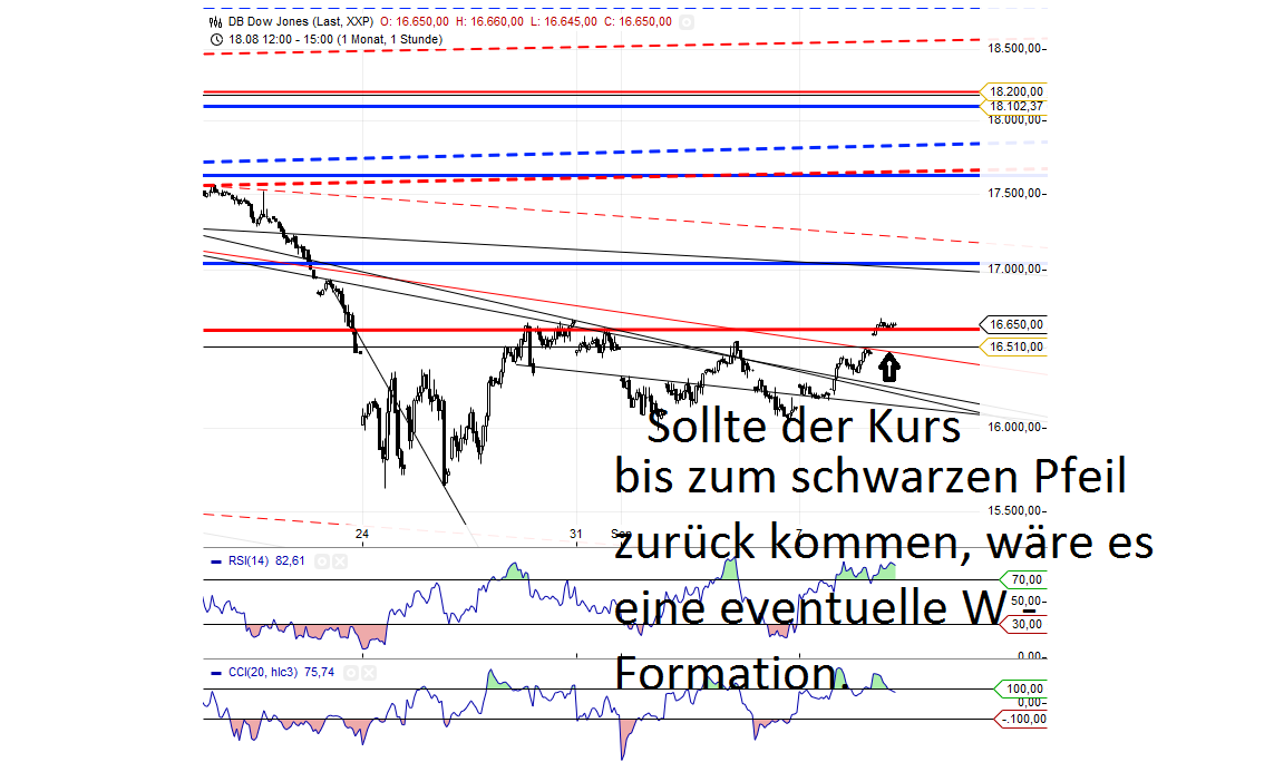 Gold traden - long bzw. short 856552