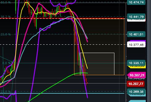 2015 QV DAX-DJ-GOLD-EURUSD-JPY 856586