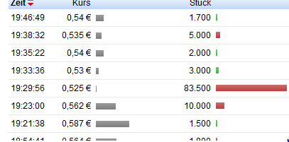 Fundamental Applications 856666