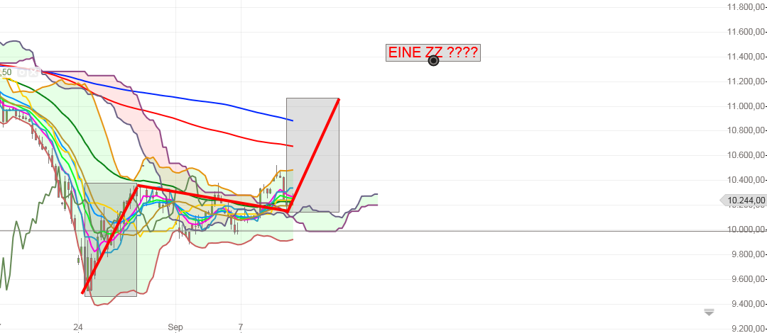 Elliott Wave DAX daily 856815