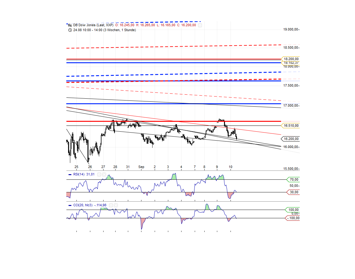 Gold traden - long bzw. short 856888
