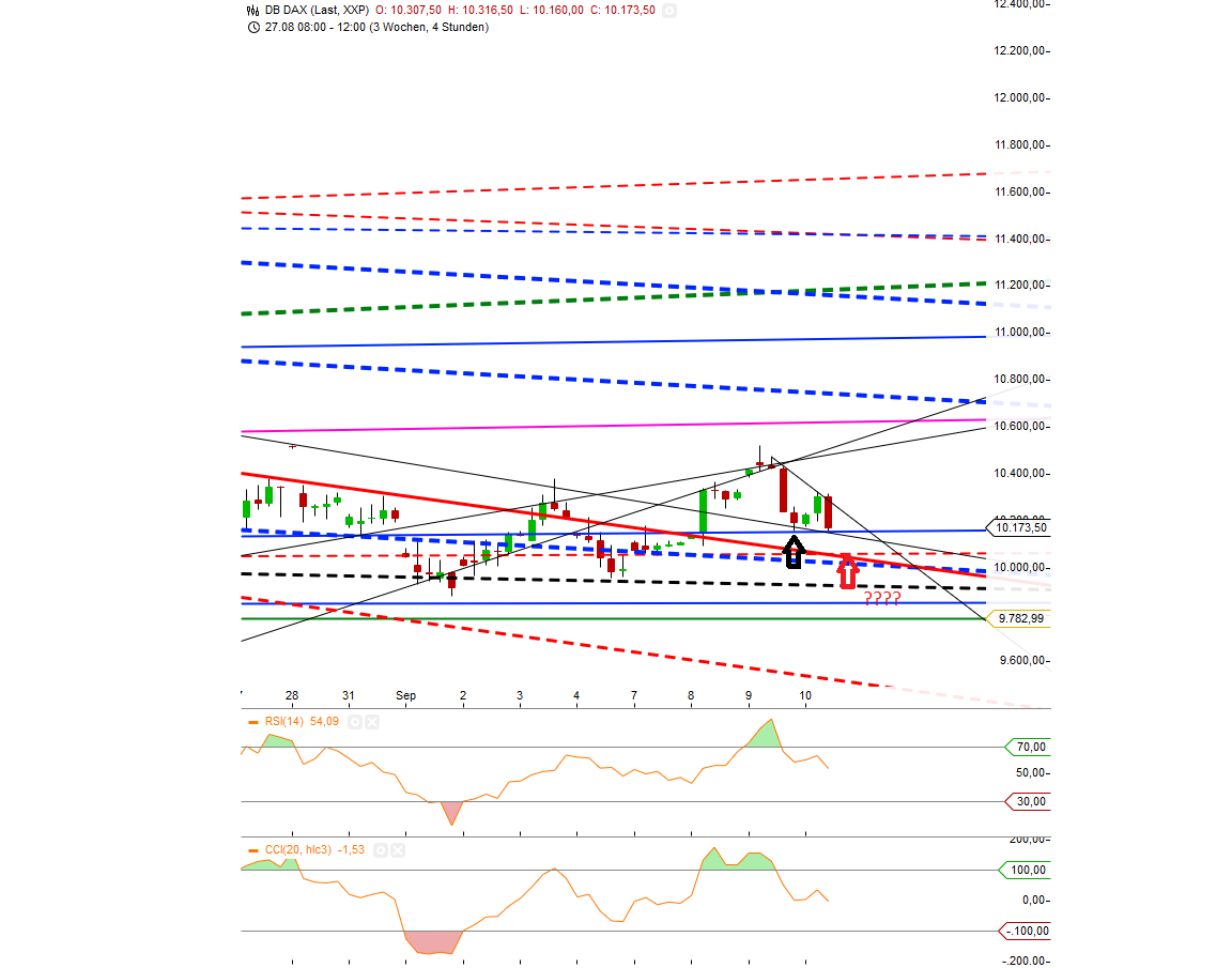 Gold traden - long bzw. short 856892