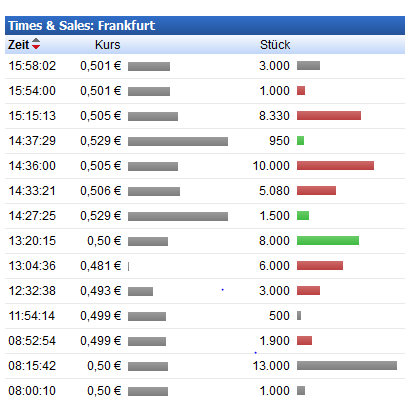 Fundamental Applications 857205