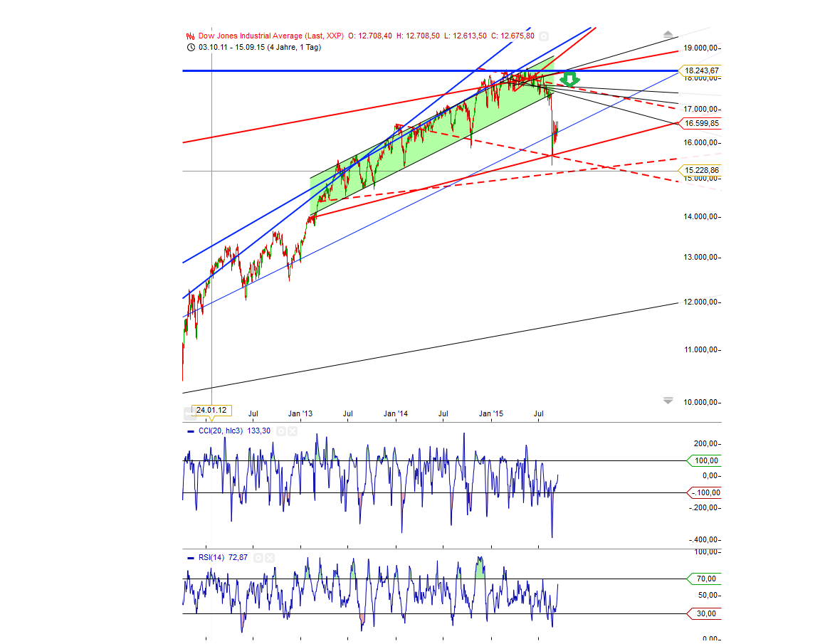 Gold traden - long bzw. short 858140