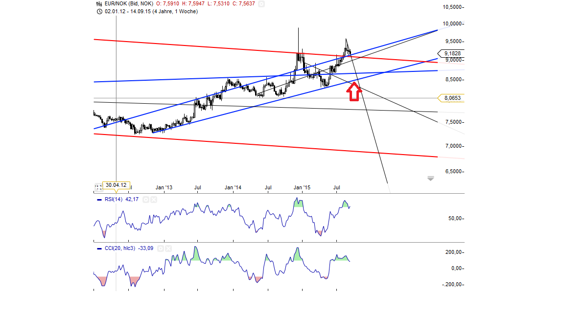 Gold traden - long bzw. short 858446