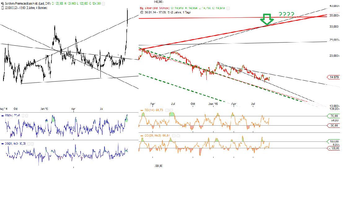 Gold traden - long bzw. short 858565