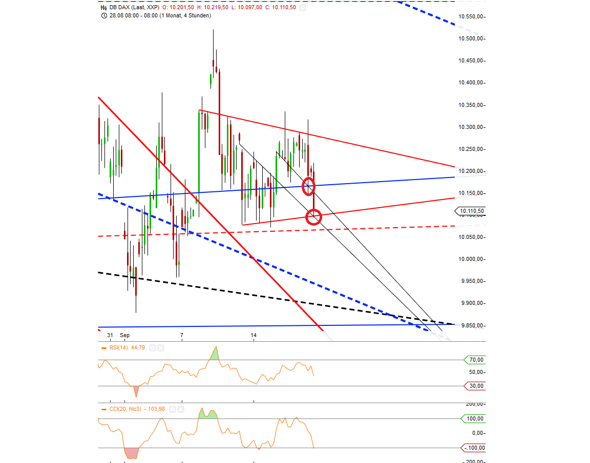 Gold traden - long bzw. short 858729