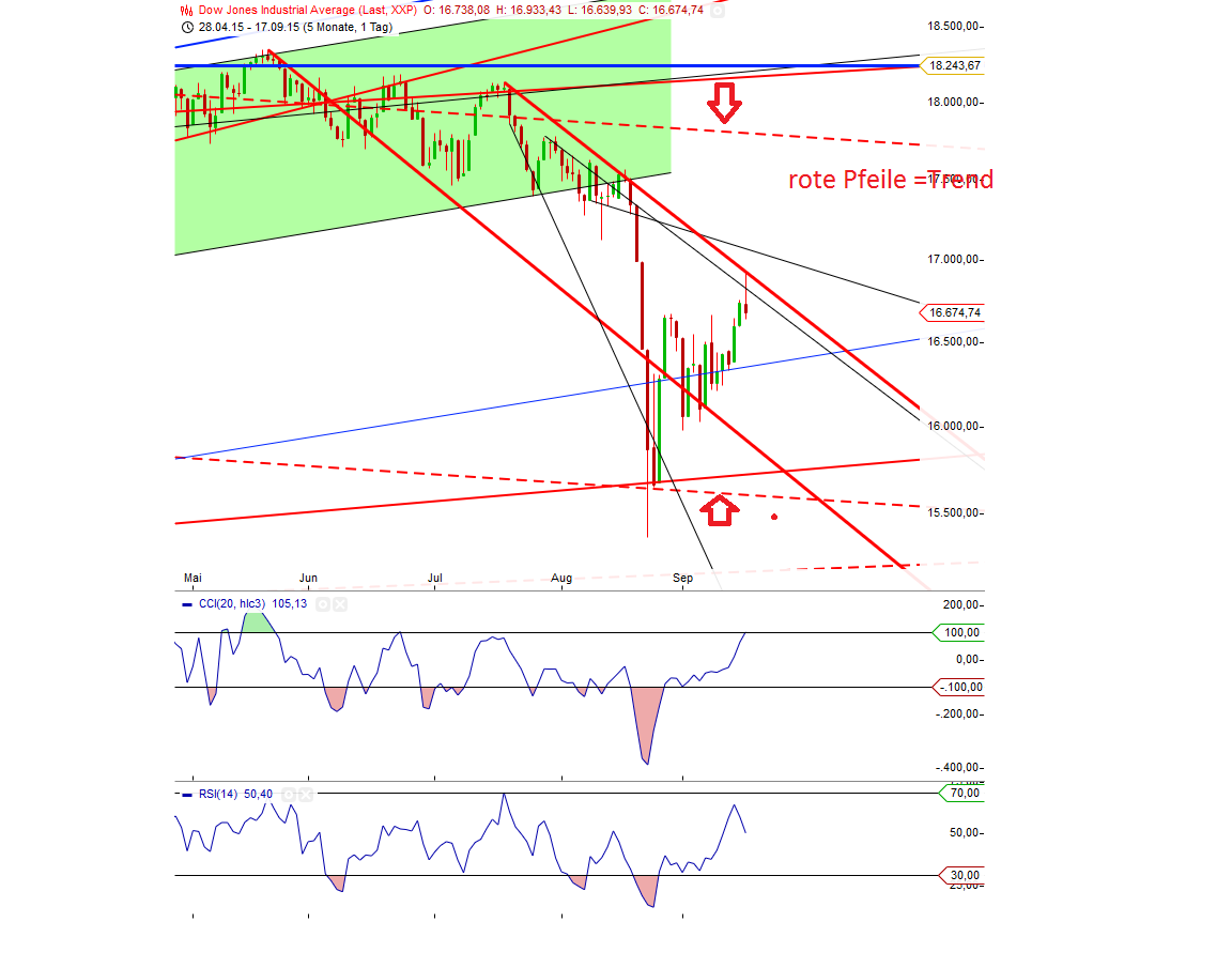 Gold traden - long bzw. short 858737
