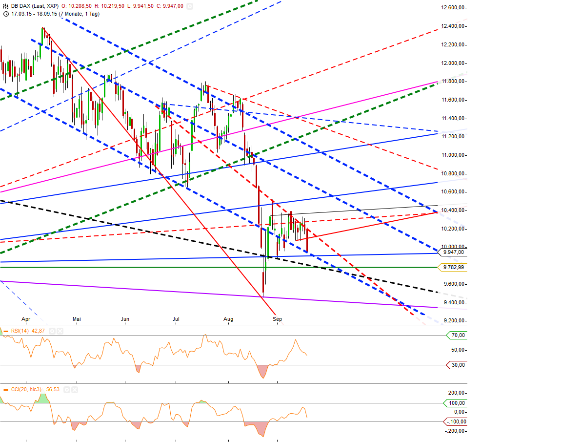Gold traden - long bzw. short 858804