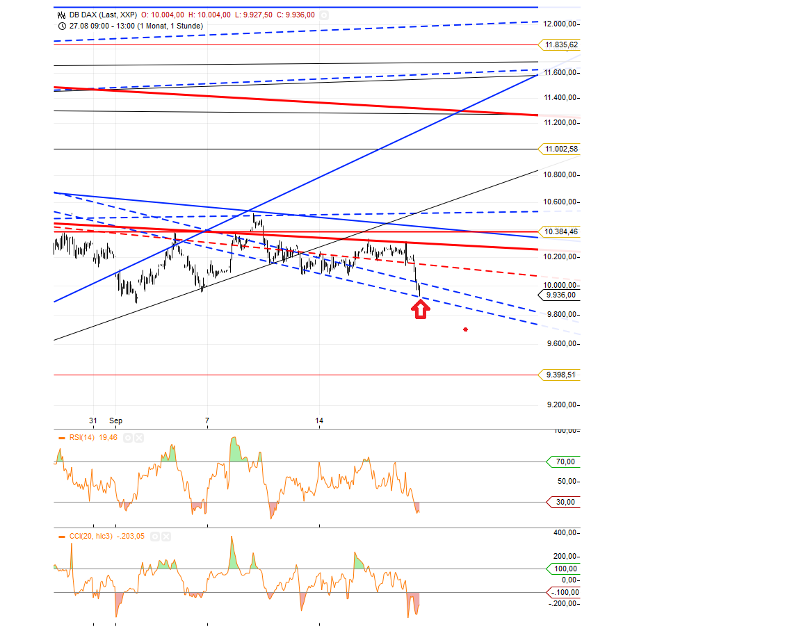 Gold traden - long bzw. short 858812