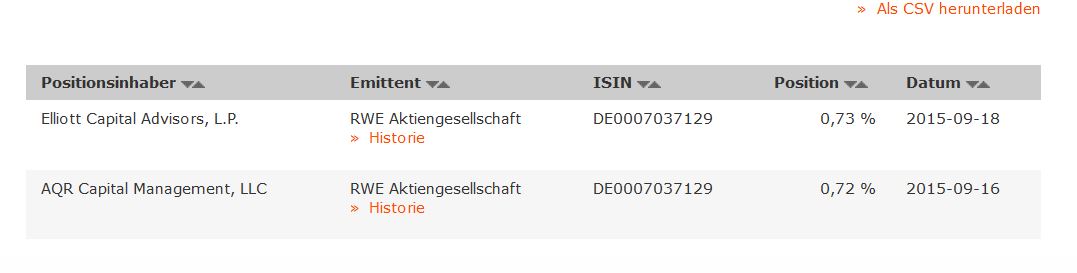 RWE/Eon - sell out beendet? 859358