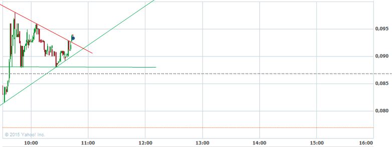 Aeterna Zentaris Inc. 859952