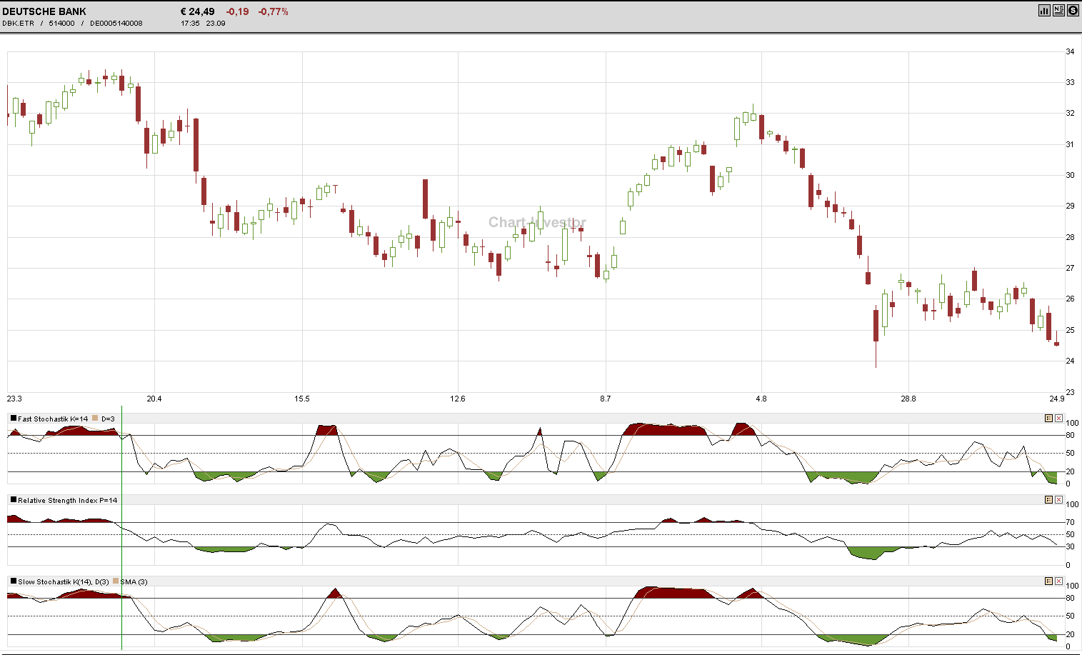 Deutsche Bank - sachlich, fundiert und moderiert 860005