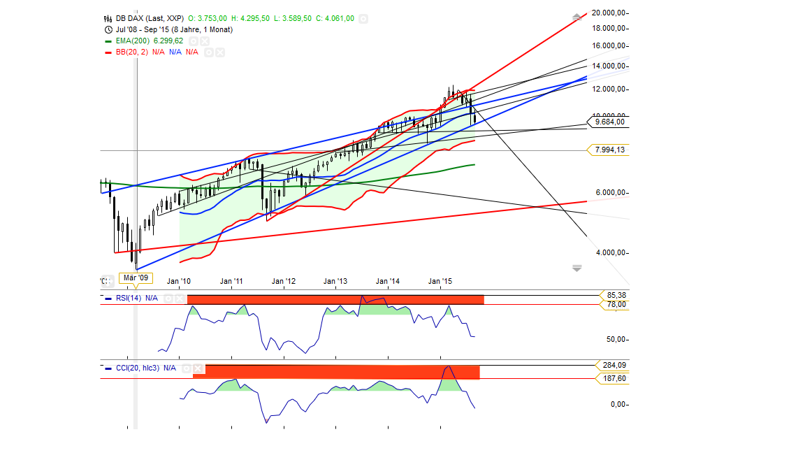 Gold traden - long bzw. short 860140