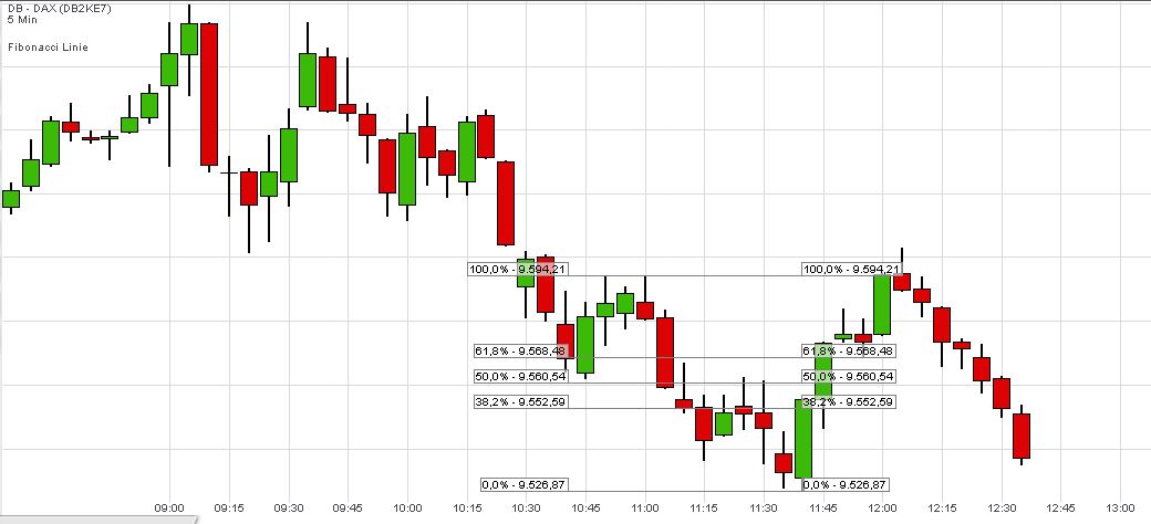 Elliott Wave DAX daily 860952