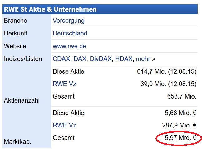 RWE/Eon - sell out beendet? 861049