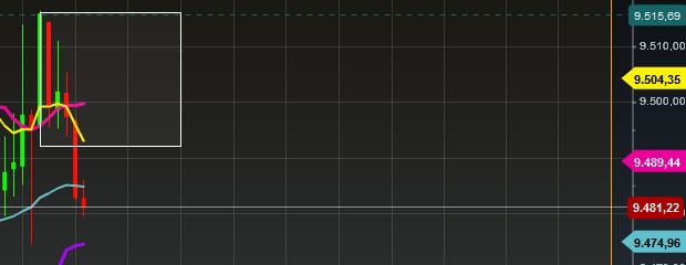 2015 QV DAX-DJ-GOLD-EURUSD-JPY 861268