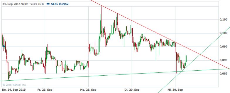 Aeterna Zentaris Inc. 861559