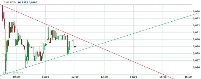 Aeterna Zentaris Inc. 861571