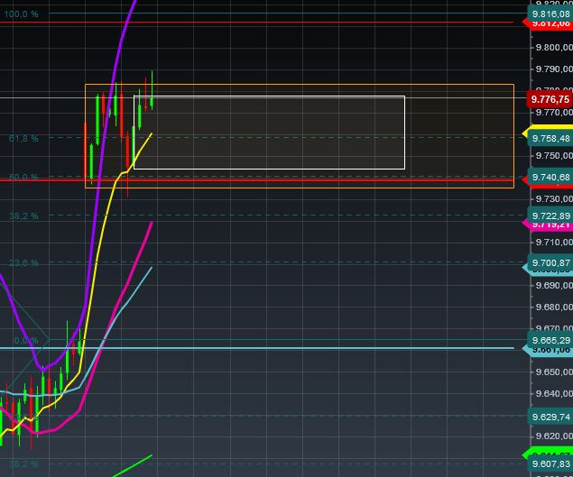 2015 QV DAX-DJ-GOLD-EURUSD-JPY 861743