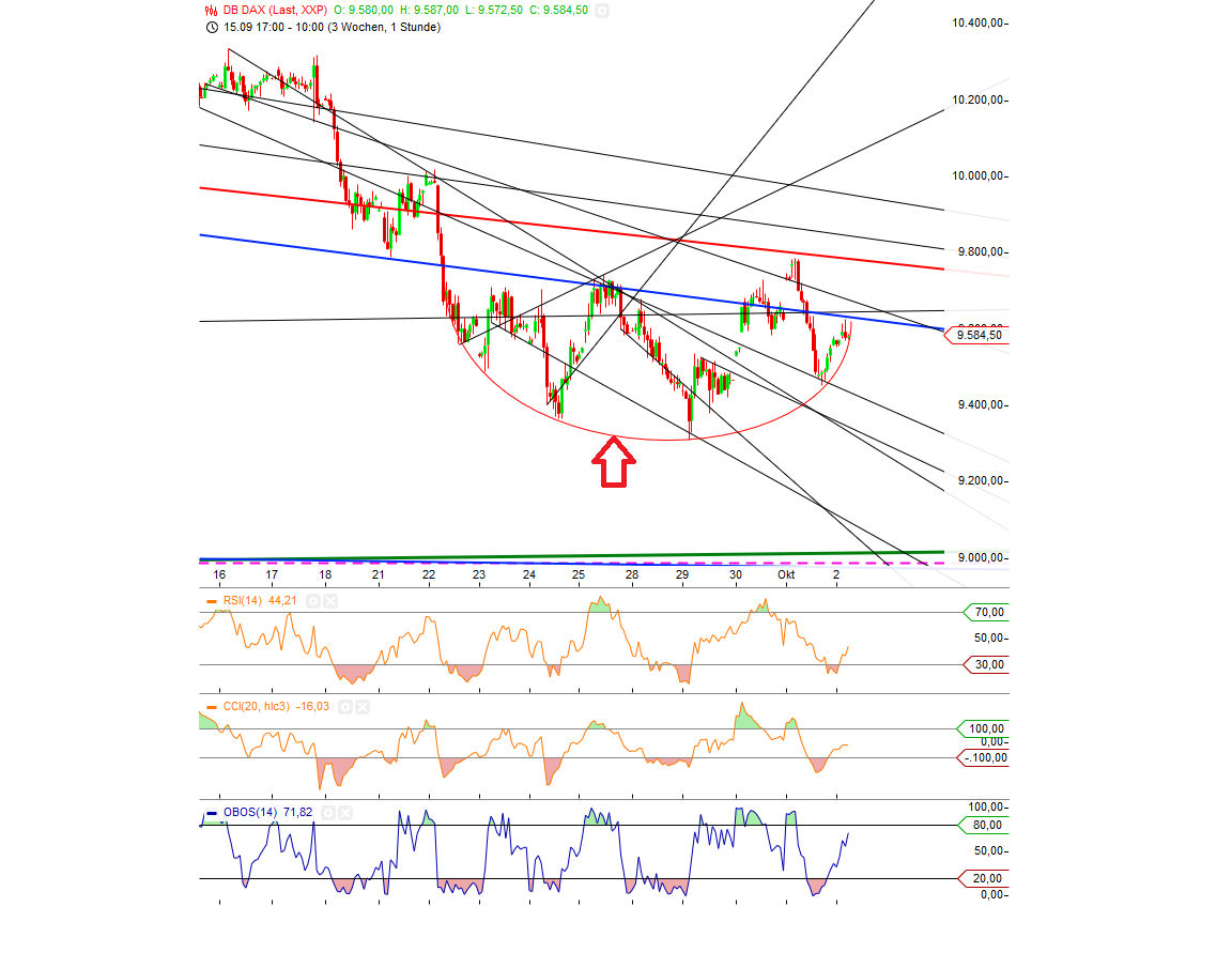 Gold traden - long bzw. short 862026