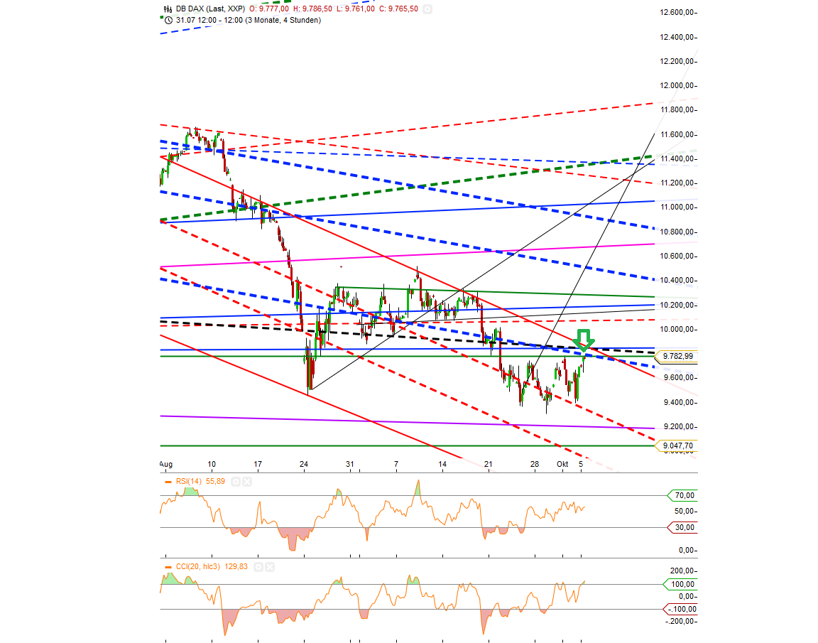 Gold traden - long bzw. short 862639