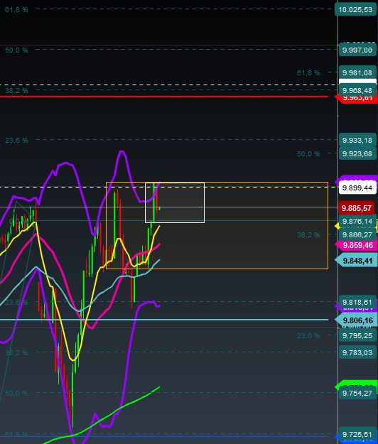 2015 QV DAX-DJ-GOLD-EURUSD-JPY 862960