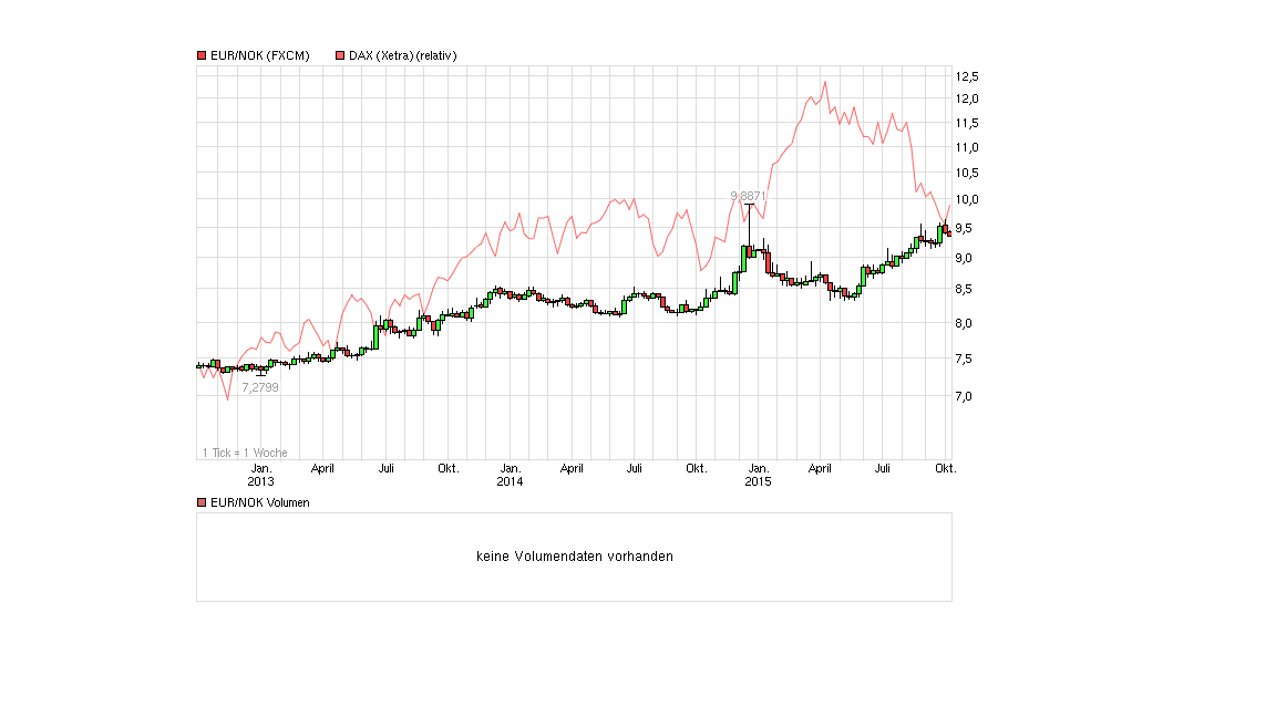 Gold traden - long bzw. short 862963