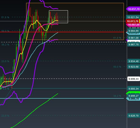 2015 QV DAX-DJ-GOLD-EURUSD-JPY 863233