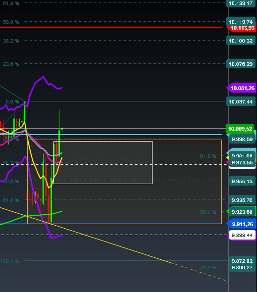 2015 QV DAX-DJ-GOLD-EURUSD-JPY 863479