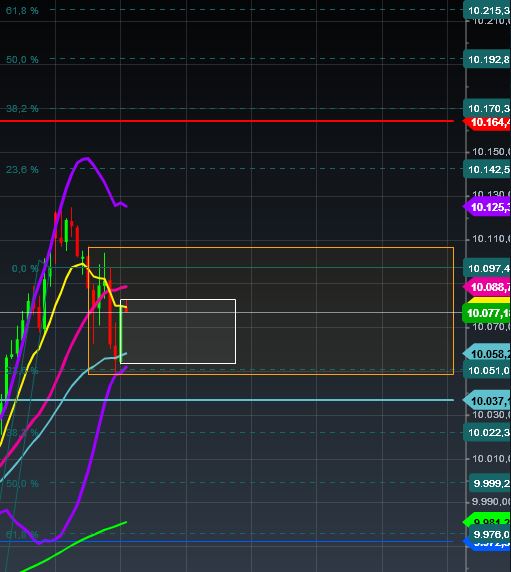 2015 QV DAX-DJ-GOLD-EURUSD-JPY 863720