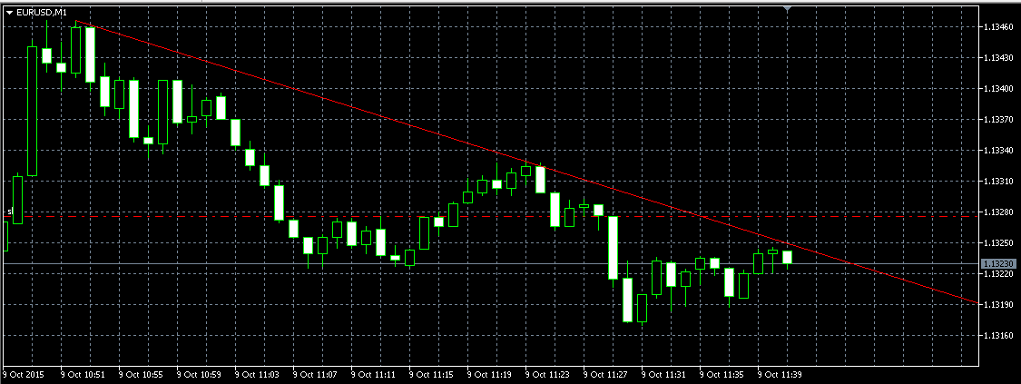 Der EUR/USD 2,0 Thread 863727