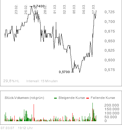 $$ Century Mining. Die Goldchance ! $$ 86380