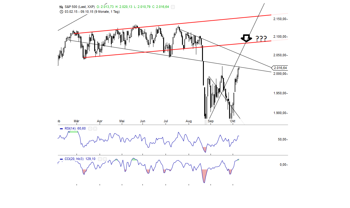 Gold traden - long bzw. short 863814
