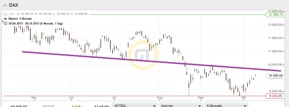 QuoVadisDax - das Original - Nachfolgethread 863837