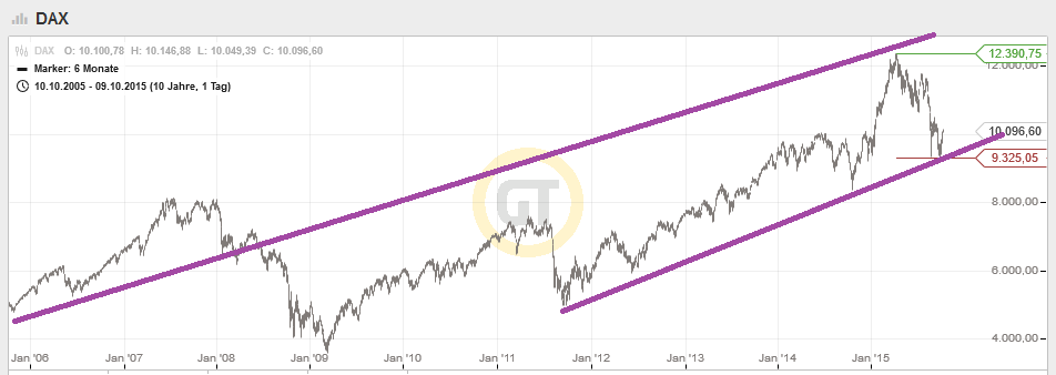 QuoVadisDax - das Original - Nachfolgethread 863838