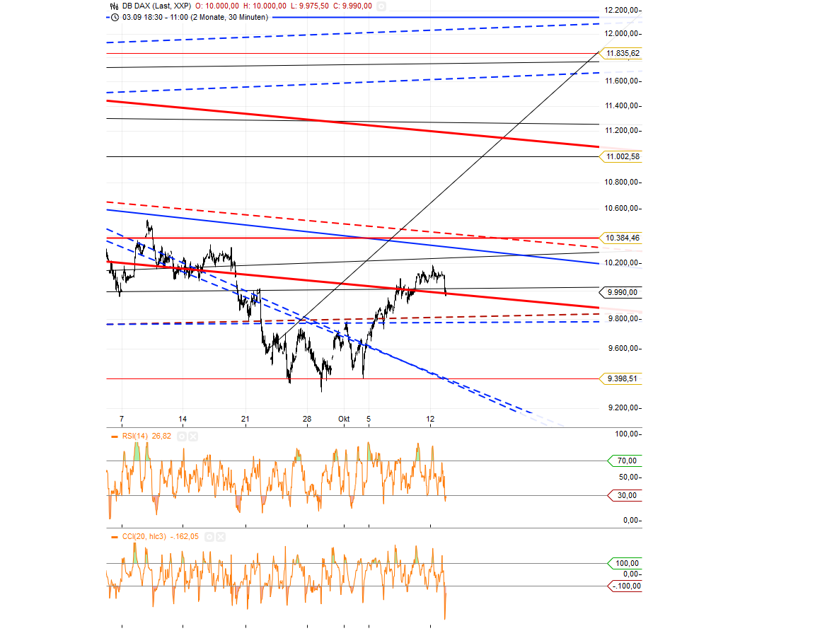 Gold traden - long bzw. short 864346