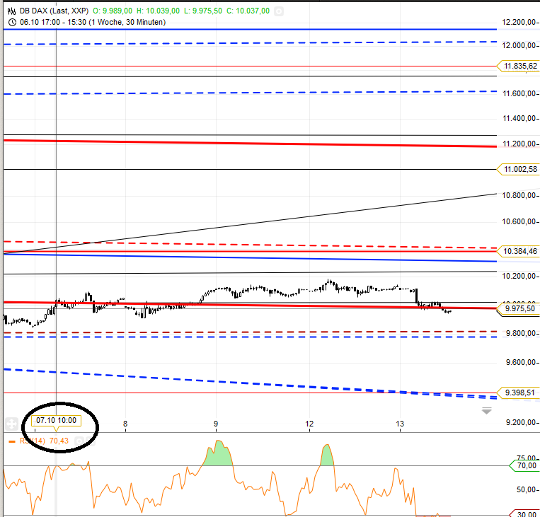 Gold traden - long bzw. short 864428